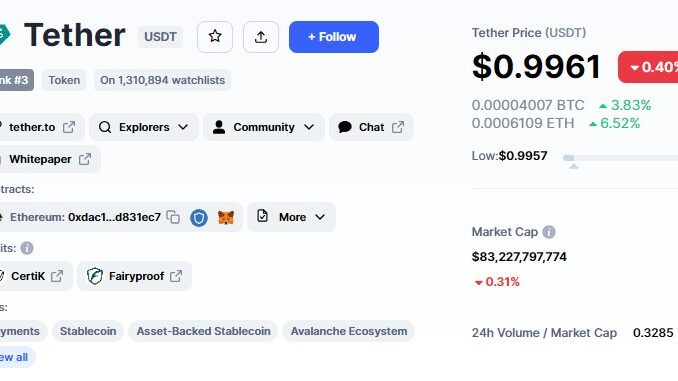 USDT Depeg Concerns Arise Amid Curve Pool Imbalance, Tether CTO USDT Depegg