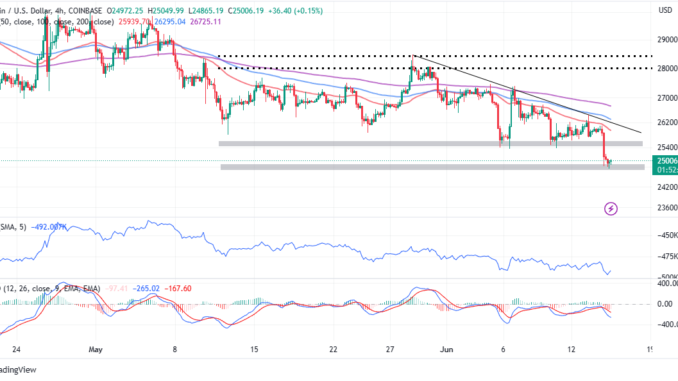 Why Bitcoin Whales Are Staying Calm Despite SEC-Triggered Crypto Market Why Bitcoin Whales Are Staying Calm Despite the SEC-Triggered Crypto Market Sell-off