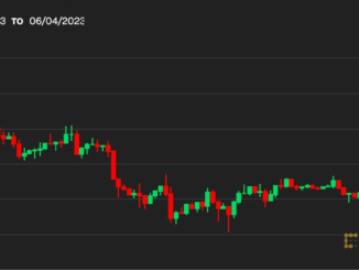 Why Did Bitcoin's BTC Price Hold Above $27K Over the Weekend? Two Analysts Expect Continued Resilience