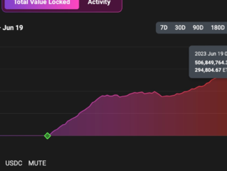 zkSync Era's Total Locked Value (TVL) Surpasses $500M