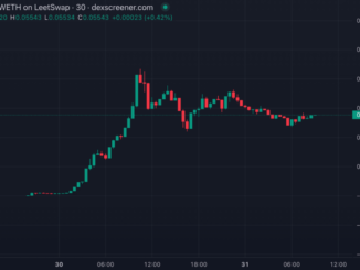 BALD Price Pumping on Base Chain as Traders Hunt Low Market Cap New Cryptocurrency Projects