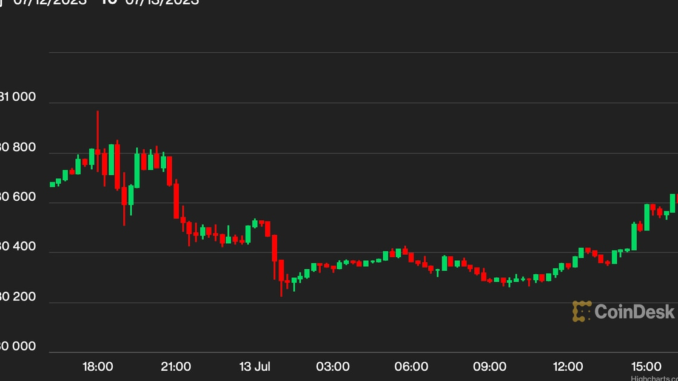 BTC Options Traders Shrug Off Post-CPI Choppy Price Action BTC Options Traders Shrug Off Post-CPI Choppy Price Action