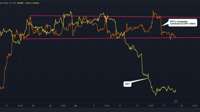 Bitcoin Cannot Remain Indifferent to Dollar Index for Long: Analyst Bitcoin Cannot Remain Indifferent to Dollar Index for Long: Analyst