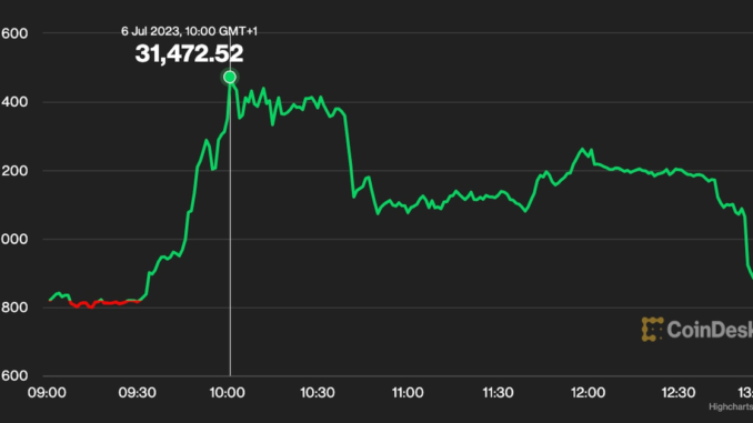 Bitcoin Cash Price (BCH) Rises More Than 10% Bitcoin Cash Price (BCH) Rises More Than 10%