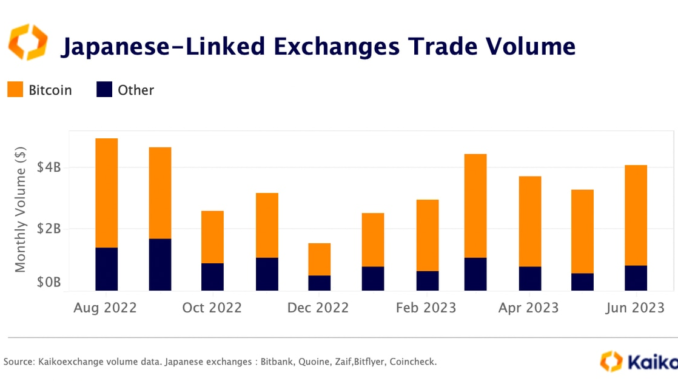 Bitcoin Trading in Japan Rises as Yen Turns Volatile Bitcoin Trading in Japan Rises as Yen Turns Volatile