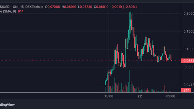 COCKFIGHTS Price Pumps 20,000% in 24 Hours But Experts Are COCKFIGHTS Price Pumps 20,000% in 24 Hours But Experts Are Accumulating WSM for the Next Crypto to Explode - Here’s Why