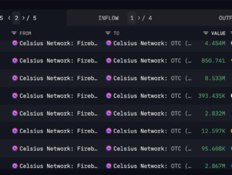 Celsius Network Moves $64M in LINK, MATIC, AAVE and Altcoins Following Court Permission to Sell Tokens for BTC, ETH