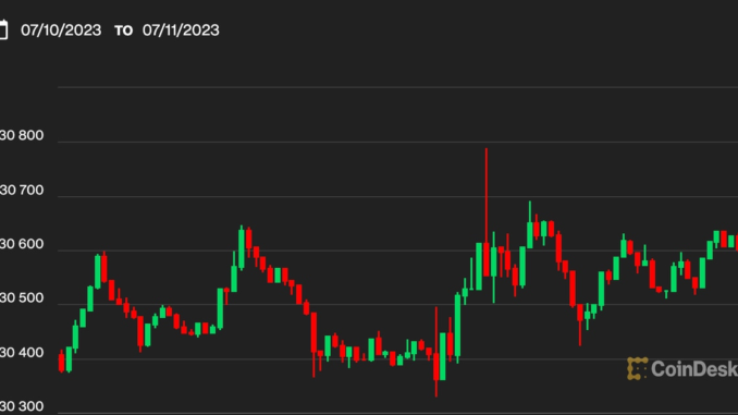 Crypto Bitcoin BTC Market Is on ‘Standby’ as Release of Crypto Bitcoin BTC Market Is on ‘Standby’ as Release of June Inflation Data Nears