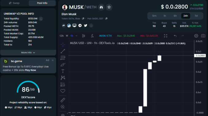 Elon Musk Crypto ($MUSK) is Uniswap's Biggest Gainer Today Elon Musk Crypto ($MUSK) is Uniswap