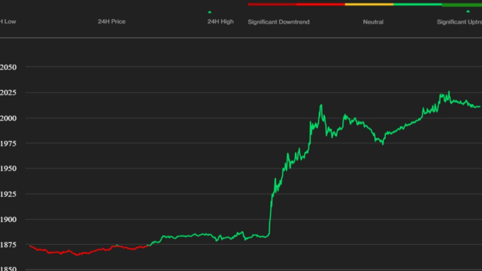Ether Pushes Past $2,000 as XRP Ruling Excites Markets Ether Pushes Past $2,000 as XRP Ruling Excites Markets