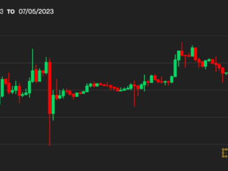 First Mover Asia: Bitcoin Near $30.5K Remains Cool to BlackRock CEO Comments, Hawkish FOMC Minutes