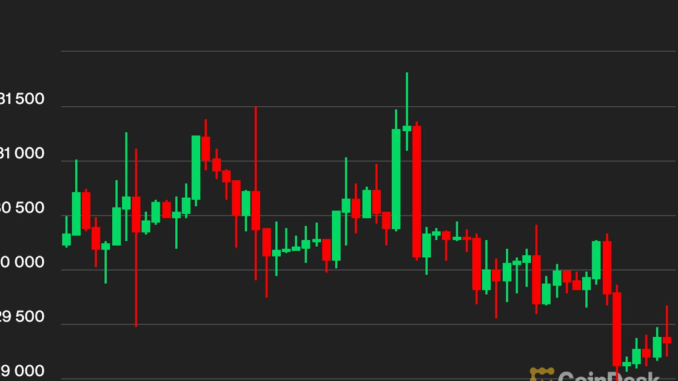 First Mover Asia: Bitcoin Post-Fed Rate Hike Fizzles. Will BTC's First Mover Asia: Bitcoin Post-Fed Rate Hike Fizzles. Will BTC's Recent Low Volatility Last Much Longer?