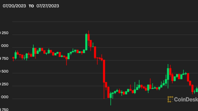 First Mover Asia: Some Bitcoin Whales Appear Content to Wait First Mover Asia: Some Bitcoin Whales Appear Content to Wait for the Next Price Catalyst