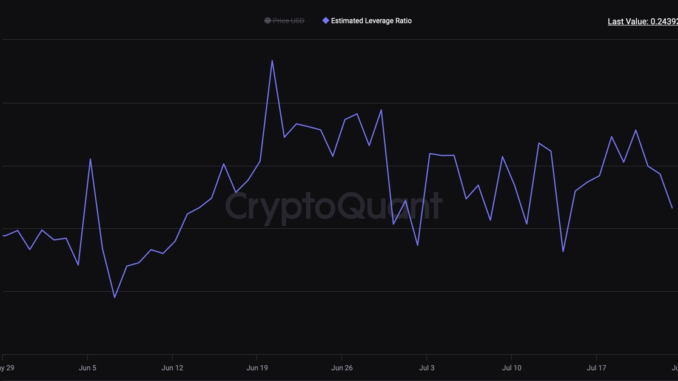 Future Traders Remain Cautious on Bitcoin (BTC) Despite Spot ETF Future Traders Remain Cautious on Bitcoin (BTC) Despite Spot ETF Optimism