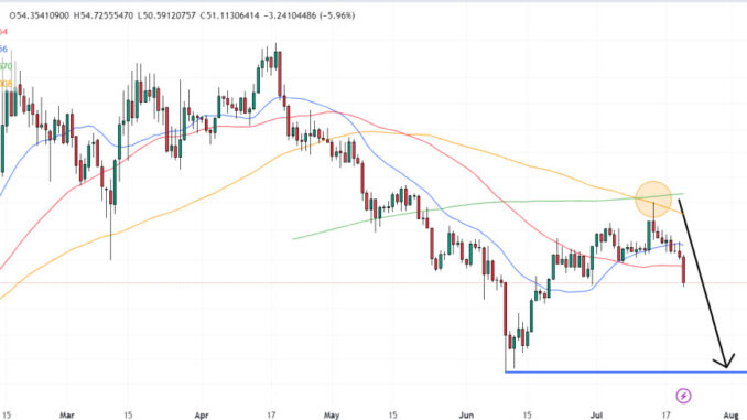 GMX Price Prediction as GMX Slumps 6.5% GMX Price Prediction as GMX Slumps 6.5% - Here’s Where the DEX Token Could Be Headed Next