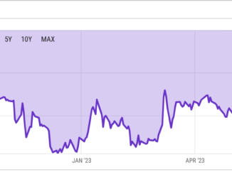 Grayscale Bitcoin Trust (GBTC) Discount Narrows to Lowest Since May 2022