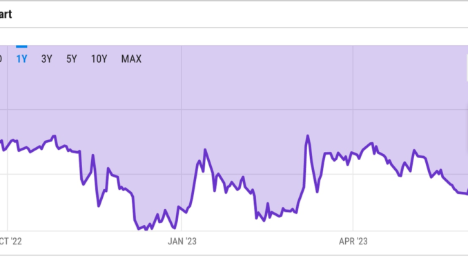 Grayscale Bitcoin Trust (GBTC) Discount Narrows to Lowest Since May Grayscale Bitcoin Trust (GBTC) Discount Narrows to Lowest Since May 2022