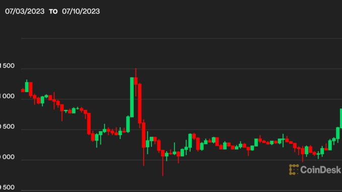 Individual Wallets Holding 1 Bitcoin Hit All-Time High as BTC Individual Wallets Holding 1 Bitcoin Hit All-Time High as BTC Price Maintains $30K