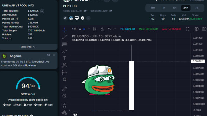 New Coin Listing PepeHub Explodes 35,000% on Uniswap New Coin Listing PepeHub Explodes 35,000% on Uniswap - PEHUB Top Crypto Gainer on DEXTools