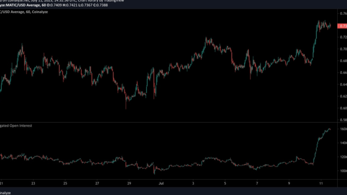 Polygon's MATIC Surges 10% as Network's 2.0 Upgrade Draws Closer Polygon's MATIC Surges 10% as Network's 2.0 Upgrade Draws Closer