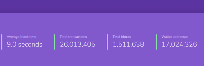 SHIB Shibarium Hits 26M Transactions as Price Struggles Shibarium Transaction Volume