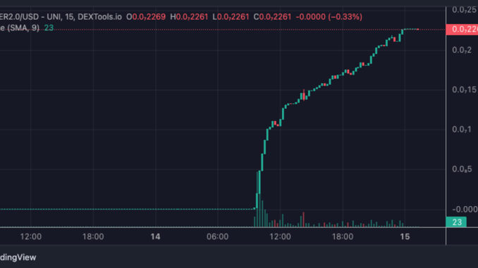 WALTER2.0 Coin Rockets Up 30,000% But Crypto Experts Are Accumulating WALTER2.0 Coin Rockets Up 30,000% But Crypto Experts Are Accumulating These Other Coins Instead - Here