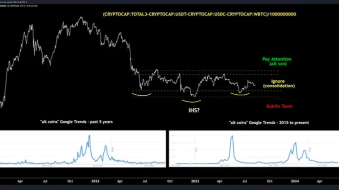 A 'Head-and-Shoulders' Case for Altcoins A 'Head-and-Shoulders' Case for Altcoins