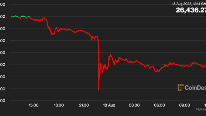 Bitcoin (BTC) Tumbles Below $26.5K Bitcoin (BTC) Tumbles Below $26.5K