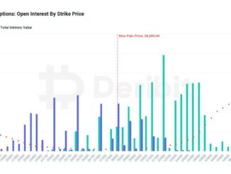 Bitcoin, Ether Trade Below 'Maximum Pain' Levels Ahead of $2.7B Options Settlement