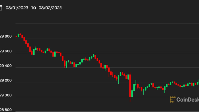 Bitcoin Turns Range-Bound Again Amid an Absence of Fresh Capital; Bitcoin Turns Range-Bound Again Amid an Absence of Fresh Capital; Altcoins Dip Further Into Red