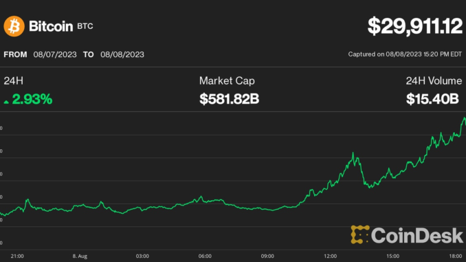 Bitcoin's Rally Toward $30K, PayPal's Stablecoin Fakes, and More Bitcoin's Rally Toward $30K, PayPal's Stablecoin Fakes, and More