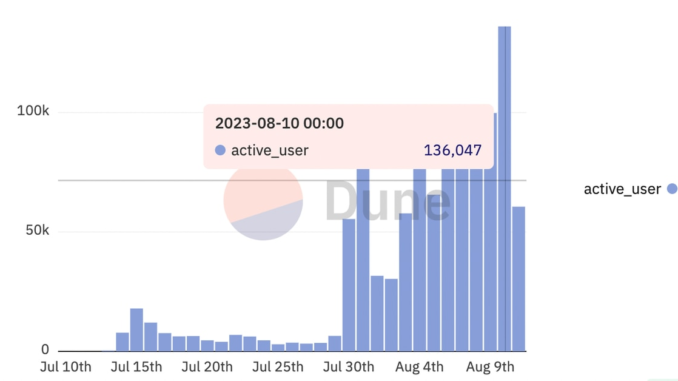Coinbase Layer 2 Base Overtakes Optimism in Daily Active Users Coinbase Layer 2 Base Overtakes Optimism in Daily Active Users as Friend.Tech Hype Soars