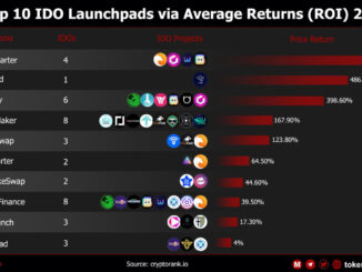 Enjinstarter IDO investors win big with AI
