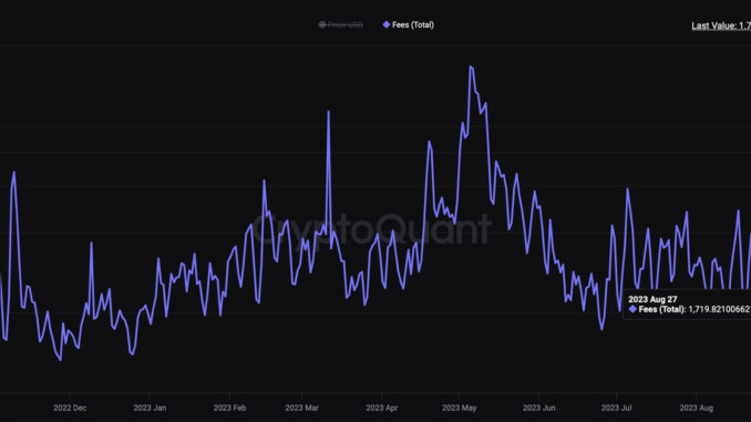 Ethereum's Daily Transaction Fees Falls to 1,719 ETH, Lowest in Ethereum's Daily Transaction Fees Falls to 1,719 ETH, Lowest in 8-Months