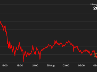 First Mover Americas: Bitcoin Clings to $26K as Investors Await Powell’s Speech