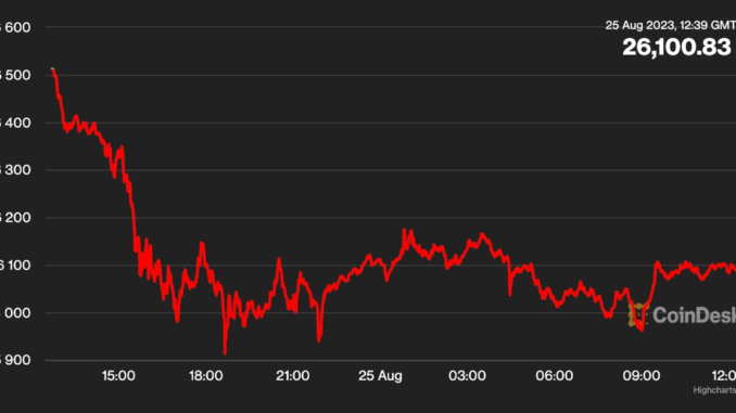First Mover Americas: Bitcoin Clings to $26K as Investors Await First Mover Americas: Bitcoin Clings to $26K as Investors Await Powell’s Speech