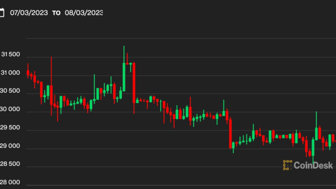 First Mover Asia: Bitcoin Remains Calm Above $29.1 K but First Mover Asia: Bitcoin Remains Calm Above $29.1 K but Is Higher Volatility in Its Future?