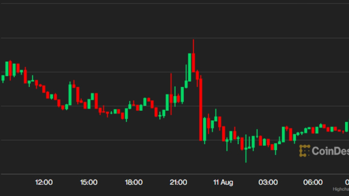 First Mover Asia: Bitcoin is CPI Resistant First Mover Asia: Bitcoin is CPI Resistant