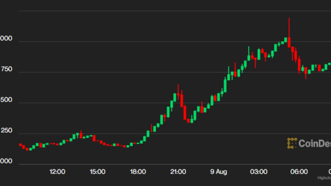 First Mover Asia: First $30K, Then $40K, but Bitcoin Needs First Mover Asia: First $30K, Then $40K, but Bitcoin Needs Volatility First