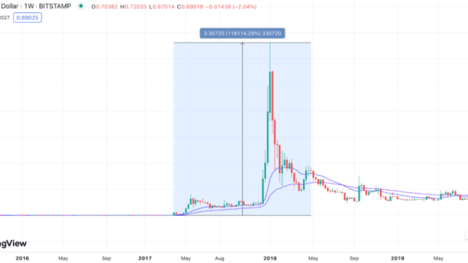 How an Early Investment in XRP Made This Trader a How an Early Investment in XRP Made This Trader a Crypto Millionaire
