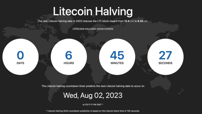 LTC Price Is Unlikely to Rally After Litecoin Halving, Past LTC Price Is Unlikely to Rally After Litecoin Halving, Past Performance Shows