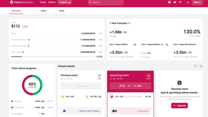 Layer 2 Arbitrum to Unlock 1.1B ARB Tokens in 7 Layer 2 Arbitrum to Unlock 1.1B ARB Tokens in 7 Months