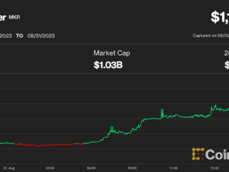 MakerDAO’s MKR Token Jumps 10%, Defying Crypto Market Slump