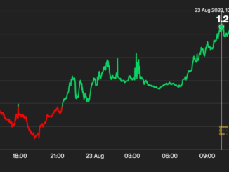 NEAR Jumps 5% After Nexo Integration, Bucking Market Trend