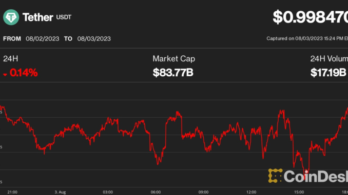 Tether USDT Sells Off on Curve (CRV) and UniSwap (UNI, Tether USDT Sells Off on Curve (CRV) and UniSwap (UNI, Pushing Key Exchange Pools Into Imbalance