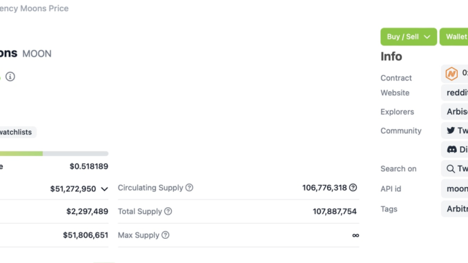 Trader Who Bet $10M on Luna's Collapse Holds 450K MOON Trader Who Bet $10M on Luna's Collapse Holds 450K MOON Tokens