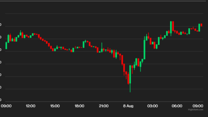 What Will Make Bitcoin Reach $30K? What Will Make Bitcoin Reach $30K?