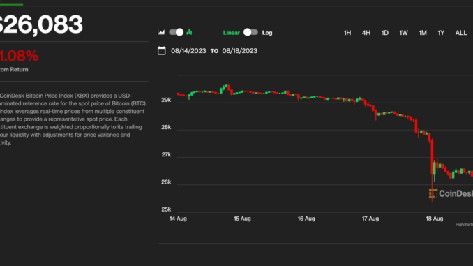 Why Did Bitcoin’s Price (BTC) Plunge 11% in Worst Week Why Did Bitcoin’s Price (BTC) Plunge 11% in Worst Week Since FTX’s Collapse?