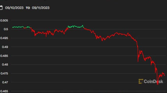 Altcoins Start the Week in the Red Altcoins Start the Week in the Red