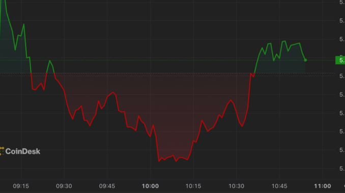 Aptos (APT) Token Price Rallies While Major Cryptos Trade Lower Aptos (APT) Token Price Rallies While Major Cryptos Trade Lower